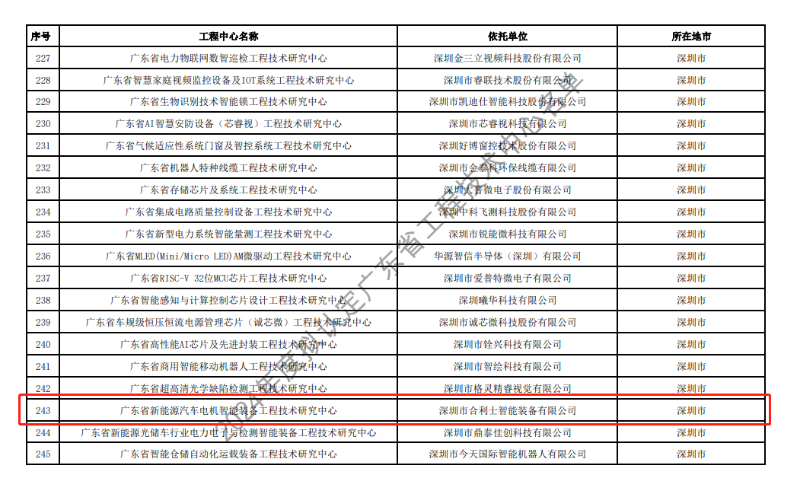 名單表
