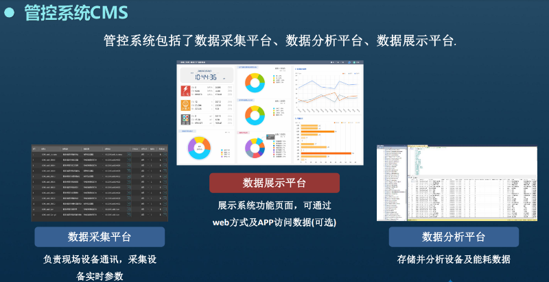電機自動化設(shè)備實現(xiàn)數(shù)據(jù)化的必要性1