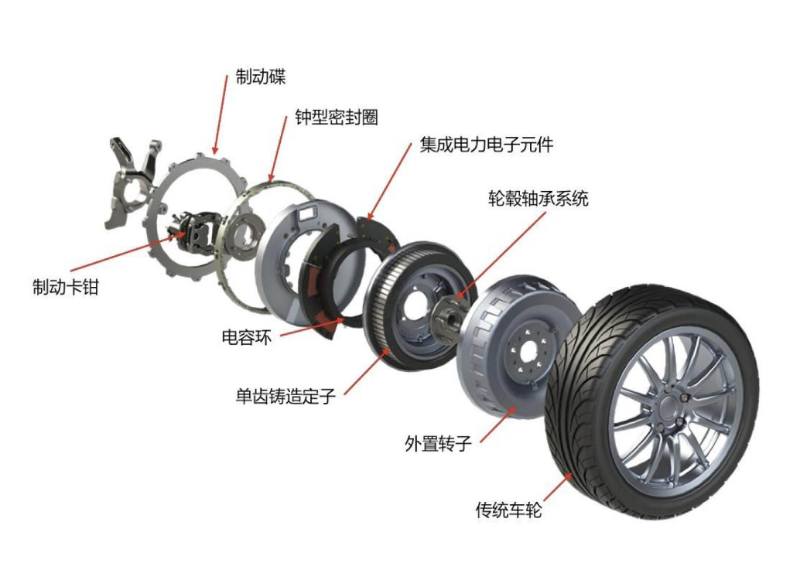 輪轂電機(jī)設(shè)備