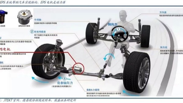 EPS電機生產(chǎn)線介紹