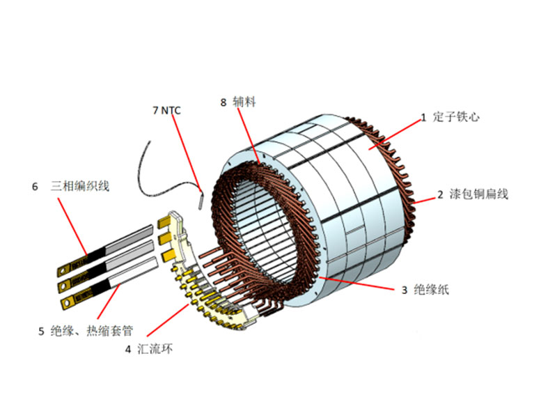 扁線電機分體圖