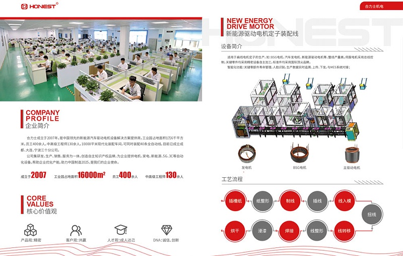 合利士已研發(fā)好扁線電機全自動化產線迎接新能源時代到來