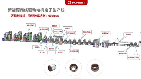 合利士新能源汽車電機(jī)自動化裝配產(chǎn)線介紹